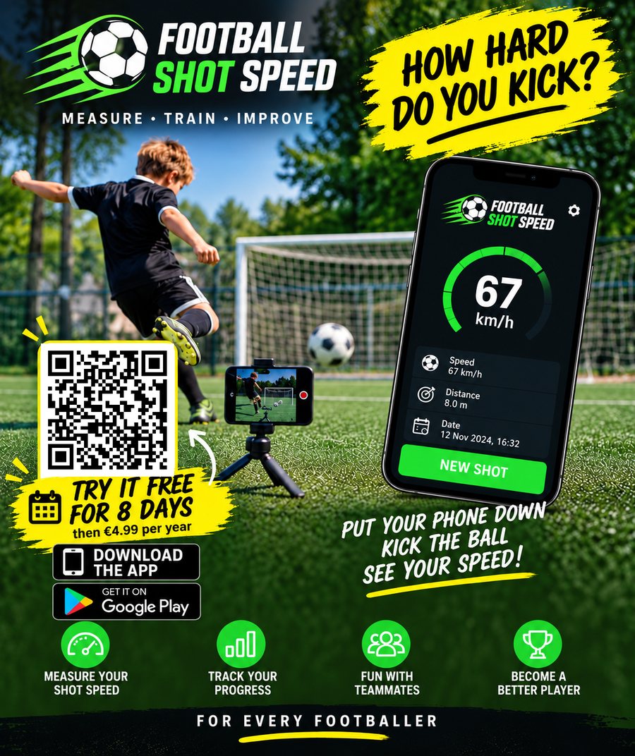 Football Shot Speed: how hard do you kick?